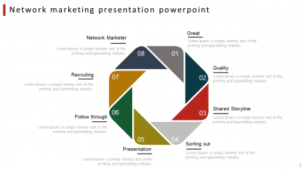 Free - Stunning Network Marketing Presentation PowerPoint