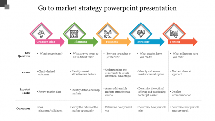 Go To Market Strategy PowerPoint Presentation Template