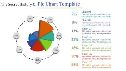 Free - Pie Chart Template PowerPoint Slide PPT Presentation