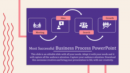  Business Process Powerpoint With Effective Backgrounds