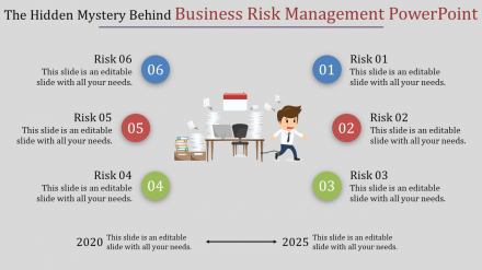 Business Risk Management PowerPoint Template Presentation