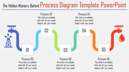 Pipeline Process Diagram Template PowerPoint Designs
