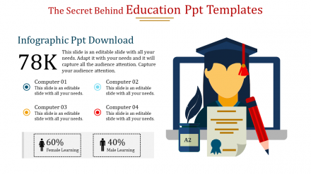 Stunning Education PPT Templates Presentation Slides
