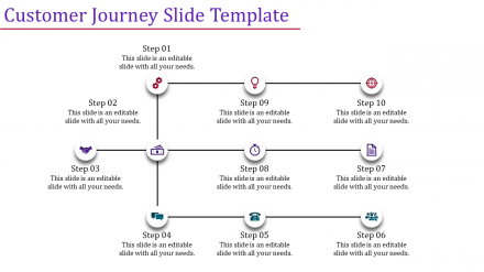 Amazing Customer Journey Slide Template Presentation