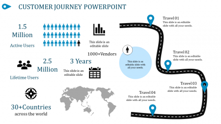 Free - Editable Customer Journey PowerPoint Template Designs