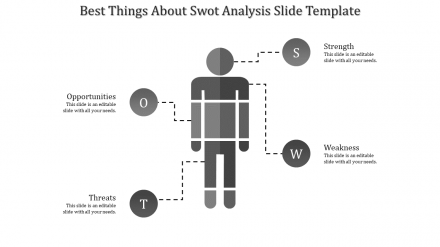 Editable SWOT Analysis Slide Template Presentation