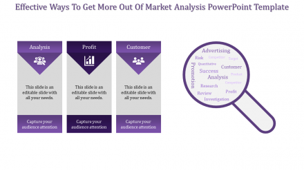 Magnificent Market Analysis PowerPoint Template Slides