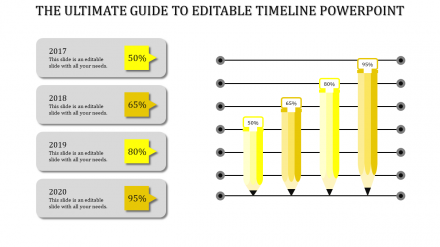 Best Pencil Template Editable Timeline PowerPoint Slides