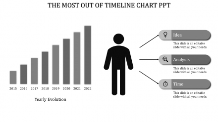 Get Modern Timeline Chart PPT Slide Templates Presentation