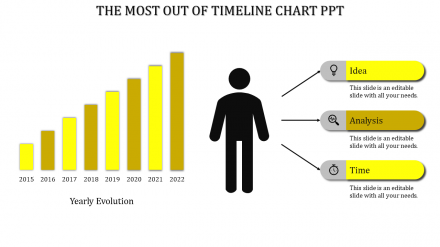Column Timeline Chart PPT PowerPoint Presentation