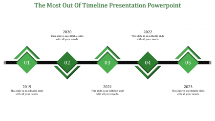 Download Unlimited Timeline Presentation PowerPoint