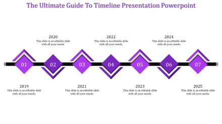 Download Our 100% Editable Timeline Presentation PowerPoint