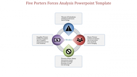 Free - A Four Noded Five Porters Forces Analysis Powerpoint Template