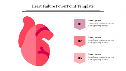 Our Predesigned Heart Failure PowerPoint Template Slide