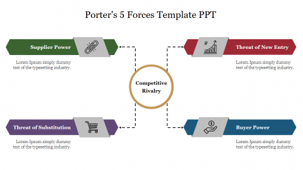 Get Porters 5 Forces Template PPT Themes Presentation