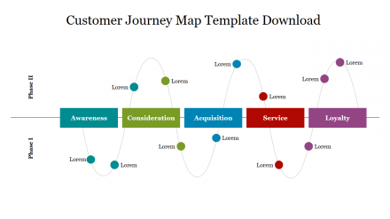 Free - Editable Customer Journey Map Template Download PPT