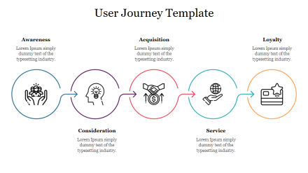 Creative User Journey Template Presentation Template