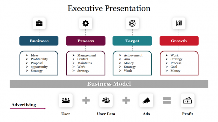 Get Innovative Executive Presentation PowerPoint Slides