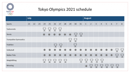 Innovative Tokyo Olympics 2021 Schedule PPT Slides