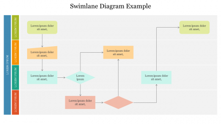 Free - Awesome Swimlane Diagram Example PPT Slide Template