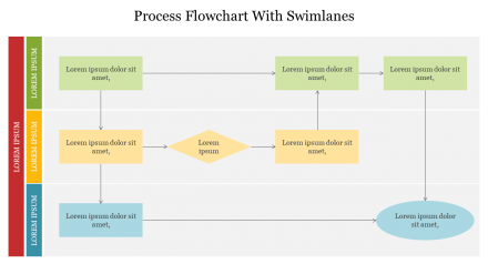 Editable Process Flowchart With Swimlanes PowerPoint