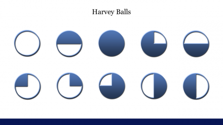 Free - Awesome Harvey Balls PowerPoint Presentation Designs