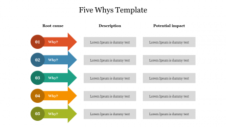 5 Whys Template For PPT Presentation