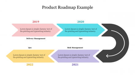 Best Product Roadmap Example PowerPoint Template Slide