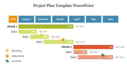 Free - Productive Free Project Plan Template PowerPoint Design