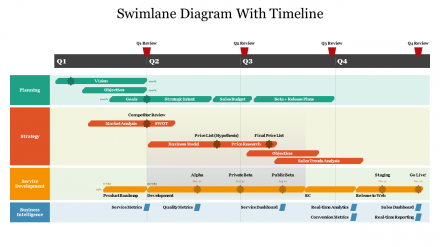 Swimlane Diagram With Timeline PowerPoint Template