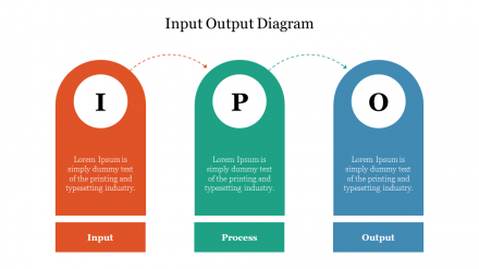 Our Predesigned Input Output Diagram Presentation Template