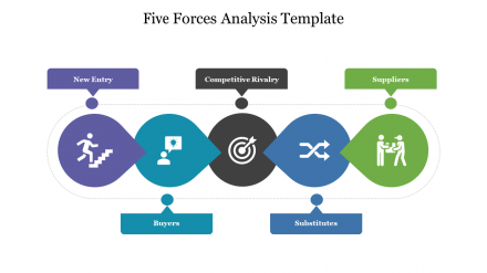 Best 5 Forces Analysis Template Presentation Slide