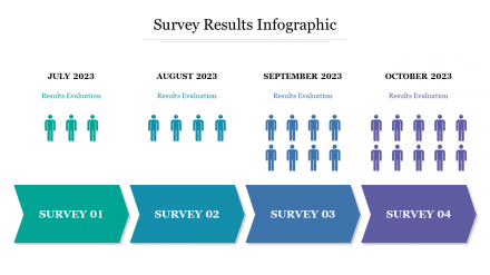 Editable Survey Results Infographic Presentation Template