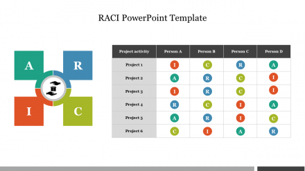 RACI PowerPoint Template With Table For Presentation