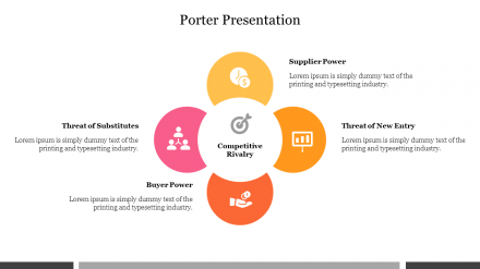 Editable Porter Presentation PowerPoint Template