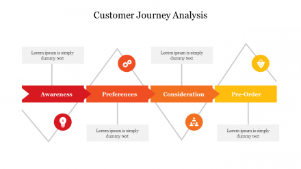 Creative Customer Journey Analysis PowerPoint Presentation