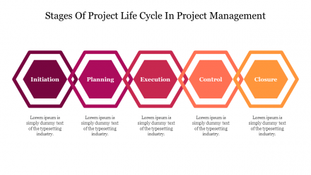Five Stages Of Project Life Cycle In Project Management