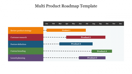 Customizable Multi Product Roadmap Template Presentation