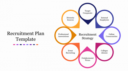 Attractive Recruitment Plan Template Presentation Slide