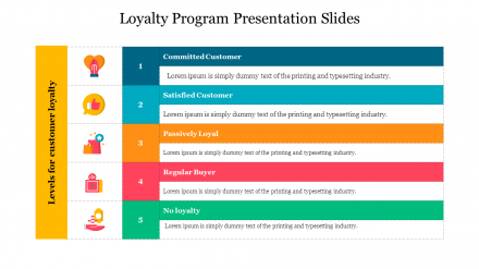 Customer Loyalty Program Presentation Slides Design