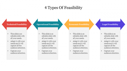 Editable 4 Types Of Feasibility PowerPoint Presentation