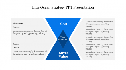 Attractive Blue Ocean Strategy PPT Presentation Slide