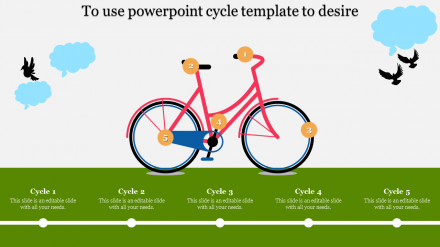 Excellent PowerPoint Cycle Template Presentation Slides