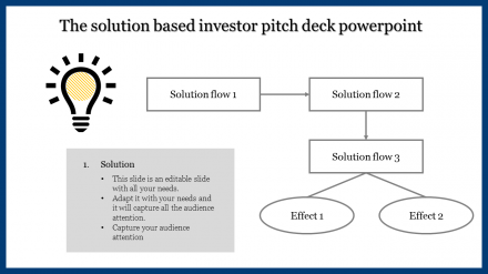 Attractive Investor Pitch Deck PowerPoint Presentation