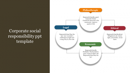 Creative Corporate Social Responsibility PPT Template