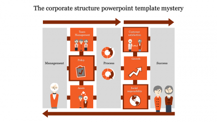 Download Corporate Structure PowerPoint Template