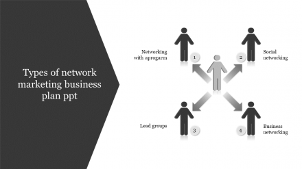 Free - Inventive Network Marketing Business Plan PPT Slides