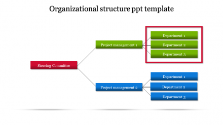 Customized Organizational Structure PPT Template