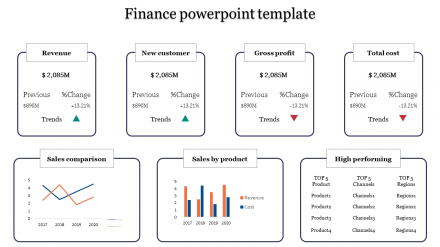 A Seven Noded Finance Powerpoint Template