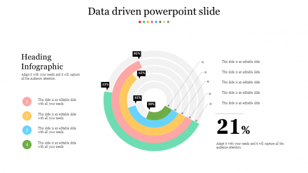 Amazing Data Driven PowerPoint Slide Template Design